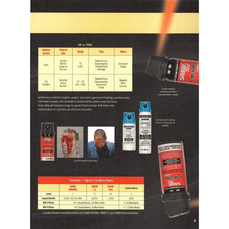 pepper-spray-sabre-red-mk3-crossfire-52cft10-stream-45-ml